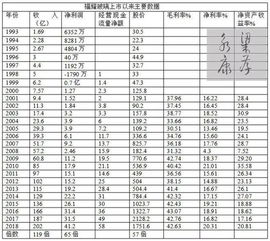 什么是委托价，我想买股票，委托价高点还是低点好。我正在学习股票。。希望大家能告诉我。