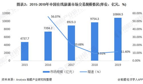 2020年旅游行业到底情况怎么样(2020年旅游业现状及发展趋势)