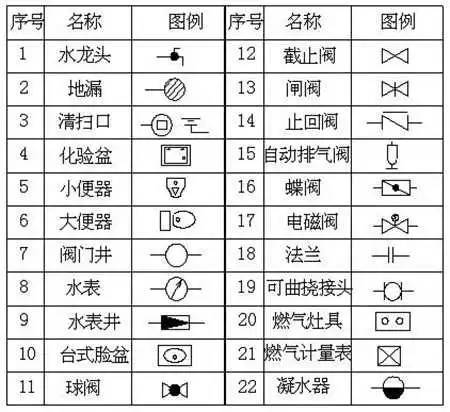 安装工程中最常用的图例大全