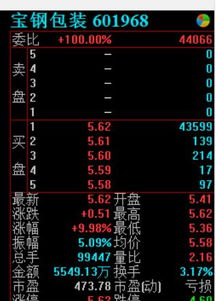 预增多少需要公告