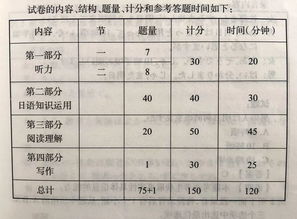 复读日语班要另外收费吗