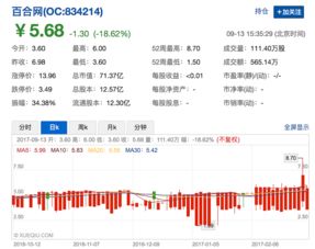 百合网上认识的教你炒股票的是骗子吗