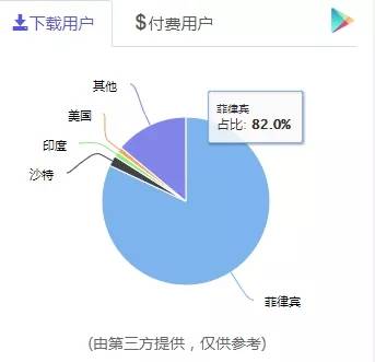 现在写小说前景怎么样哦？