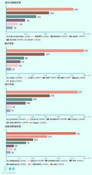 重磅 掌艺 新浪教育联合发布中国艺考年度报告