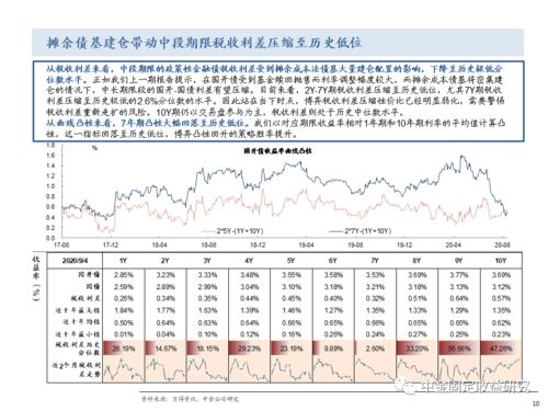 可转换债券的价值计算， 对下面这个例题答案中的折现时间有个疑问点，求指点。