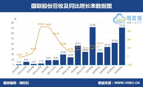 上市公司年报的净利润包括应收票据，应收货款吗？