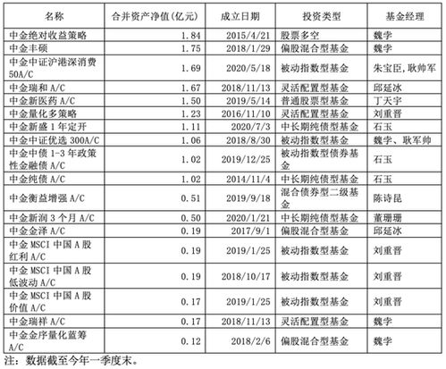 基金跌到什么位置会被清盘