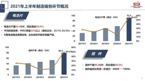 重磅 王勃华 光伏行业2021年上半年回顾与下半年展望 附高清PPT图