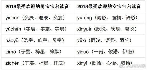 这届父母给孩子起名字也太野了吧 快看最火的姓名榜单有没有你家娃