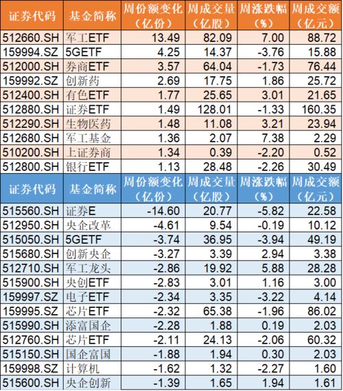 完全复制型指数基金也被称为什么