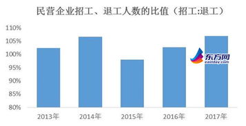 公司职员流动性的比例应该是多少比较合适