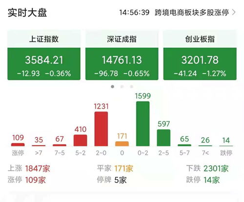 今天股指为什么要下跌？