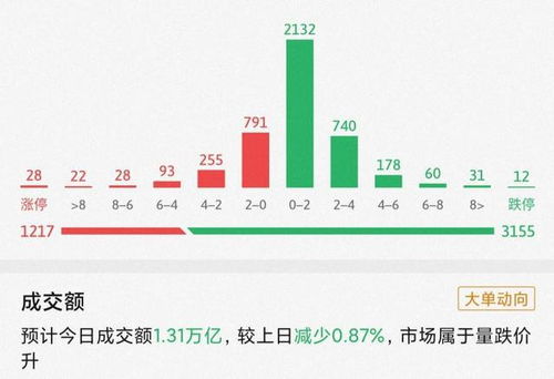 今天上午北向资金流入流出多少？