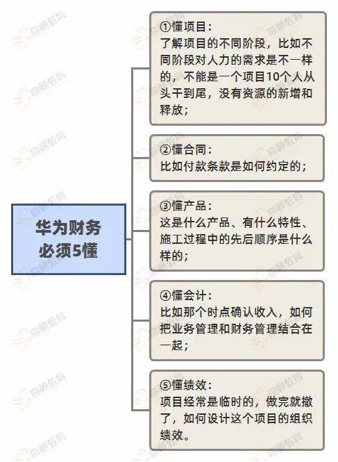 公司是AEON财务信贷公司，面试成功后，要求我去菲律宾一年学习，不知菲律宾是如何的，政局动荡不？？