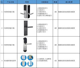 民宿自助入住流程(民宿自助入住怎么知道住了几个人)