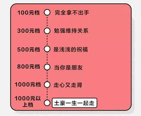 十一长假7天要去8场婚礼 钱和假期都被掏空了