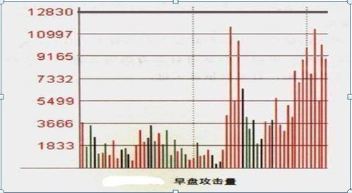 股票是否真的应该选在跌的时候买进好呢