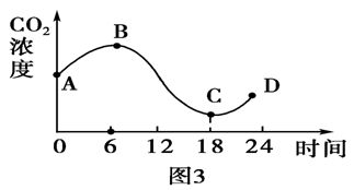 知识点选题 