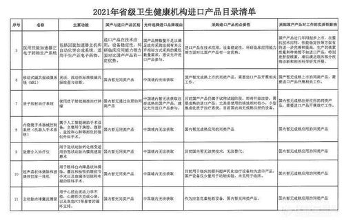 助推国产 14省鼓励采购仪器 非必要不进口