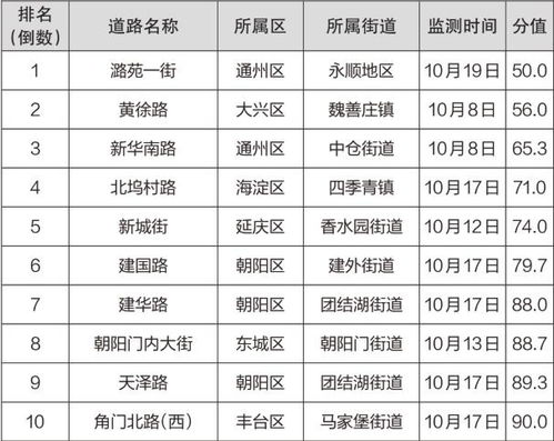 2025年10月搬家黄道吉日一览表