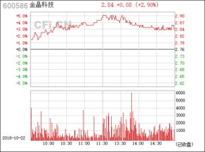 600586金晶科技