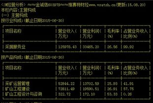 金诚信股价最高是多少