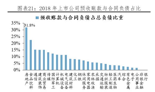 预收账款属于资产类，为什么还是流动负债啊？