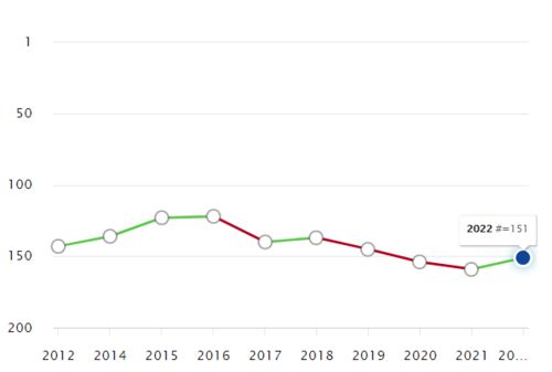 QS2022世界大学排名出炉,卡迪夫大学世界151名