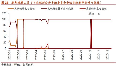 请教金融高手，国债收益率和利率问题。下面为什么美国下跌，意大利上升？