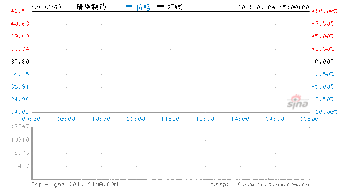 关于精华制药股票的最低多少钱才能进入啊？