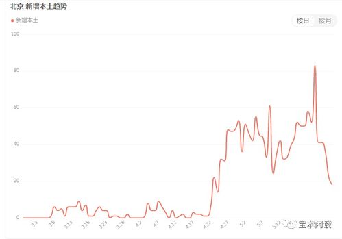 最新疫情最新消息北京多少例（最新的北京疫情报告） 第1张