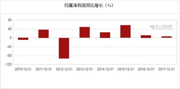 南天信息能长到多少元