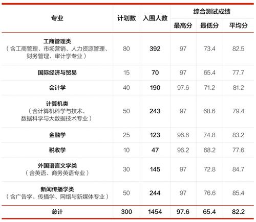 低了58分也能考上的本科大学,实现低分逆袭,报考攻略在此