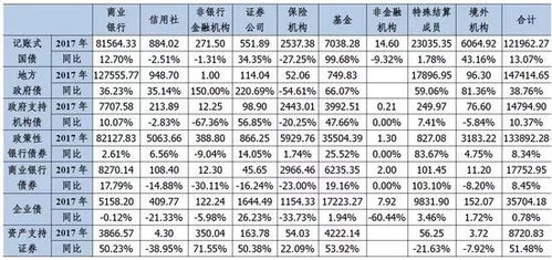 罕见国债市场操纵案 2年内频频倒手5只国债,操纵目的竟是这个 