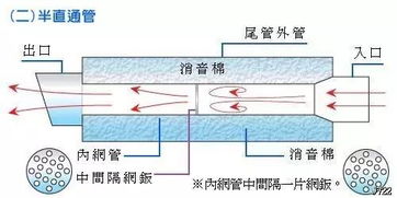 改装排气品牌十大排名