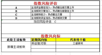 我今天买的股票，明天是债权登记日，如果明天长了，我是卖出去好，还是继续持有好。