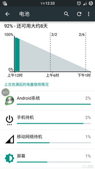 这样的耗电算正常吗 OnePlus 1 一加手机社区官方论坛 