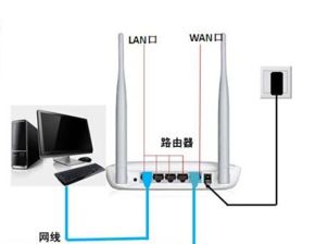 台式电脑连接路由器,没有无线网卡可以吗 