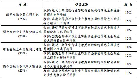 上海创兴精细化学有限公司的薪酬待遇是什么标准啊？