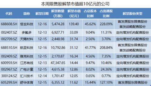 国芯科技上半年盈利转亏，去年上市超募16.6亿，发行费2.56亿。