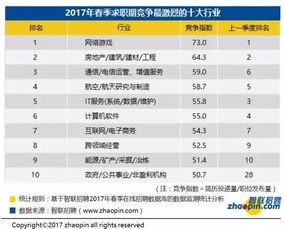 2017年土木行业哪个岗位最吃香 全国哪个工种最缺人 