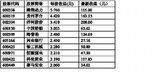 600795三季报每股收益是多少