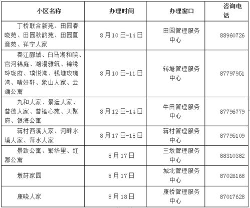 回迁房入住时需缴纳哪些费用?回迁房是否要缴纳所得税？