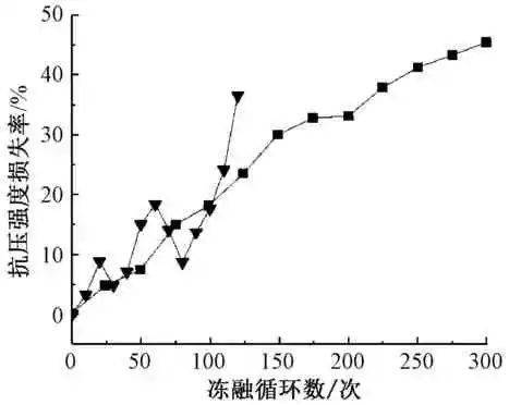 混凝土试件抗折强度代表值达到设计值多少才算合格。