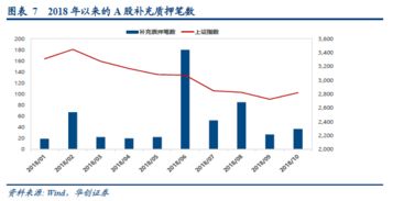 股份质押一年后升值怎么算