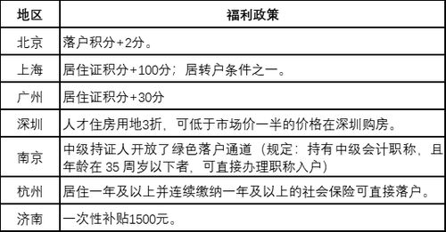 上海中级会计报名通道 会计师职称报考 三科一次性通过 领取会计资格含金量高