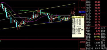 通达信K线图分析界面自动弹出的小窗口找不到了