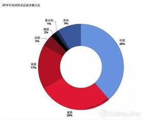 艺术分析(哈姆雷特悲剧艺术分析)