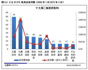 截止2022年底 新三板有多少只股票有进行过交易