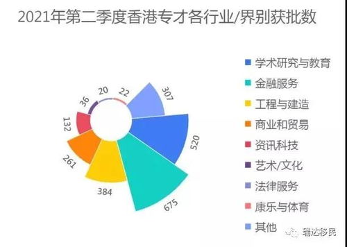 香港专才计划收入标准是多少(香港专才移民计划申请成功率有多大)